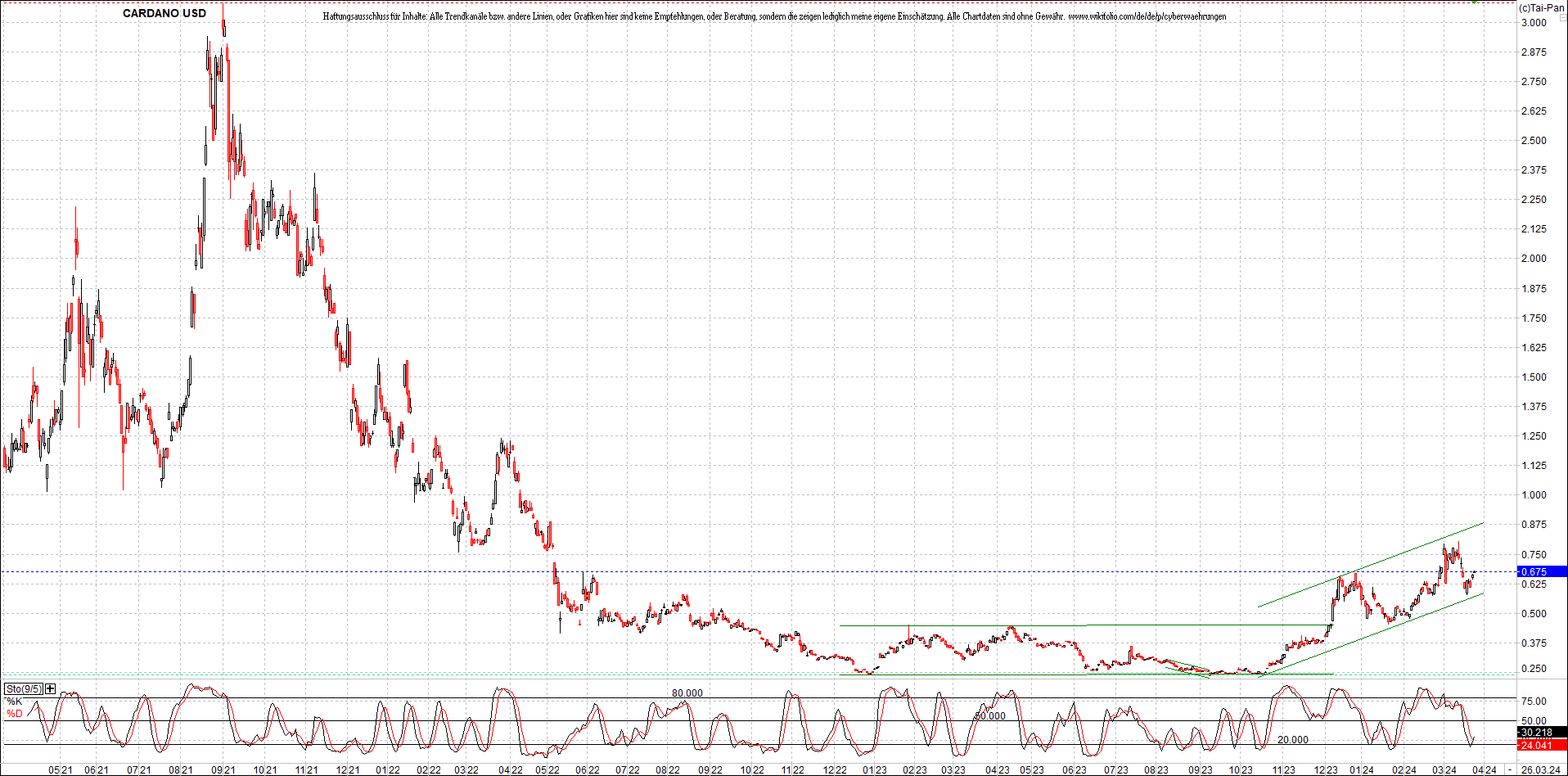 x_cardano_usd_chart_(von_o.png