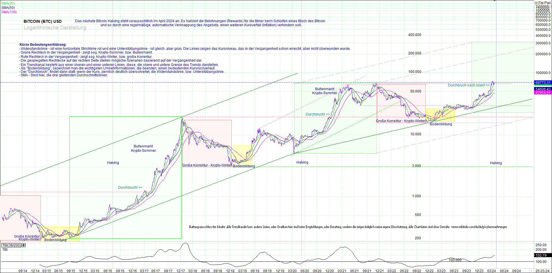 bitcoin_(btc)_chart_sehr_langfristig.png