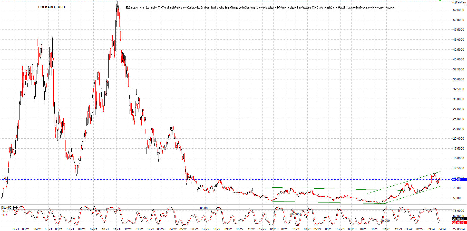 x_polkadot_usd_chart_(von_o.png