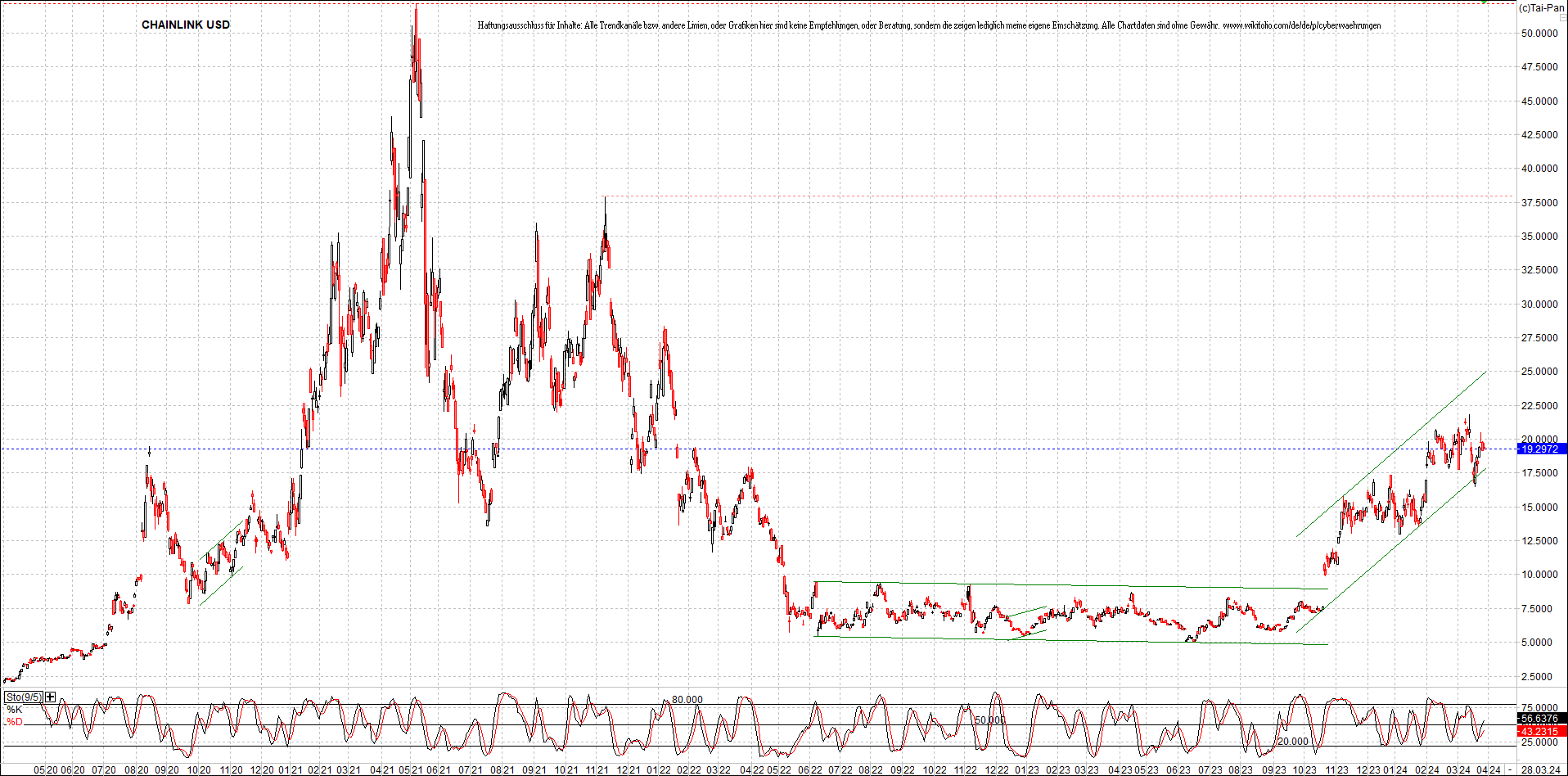 x_chainlink_usd_chart_(von_o.png