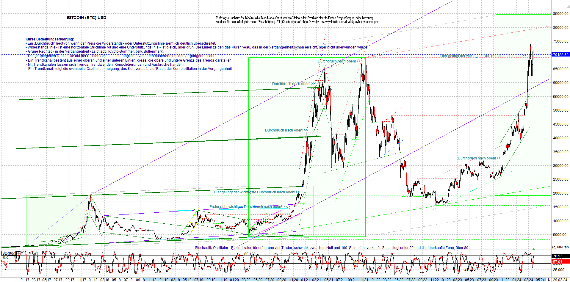 bitcoin_chart_heute_morgen.png