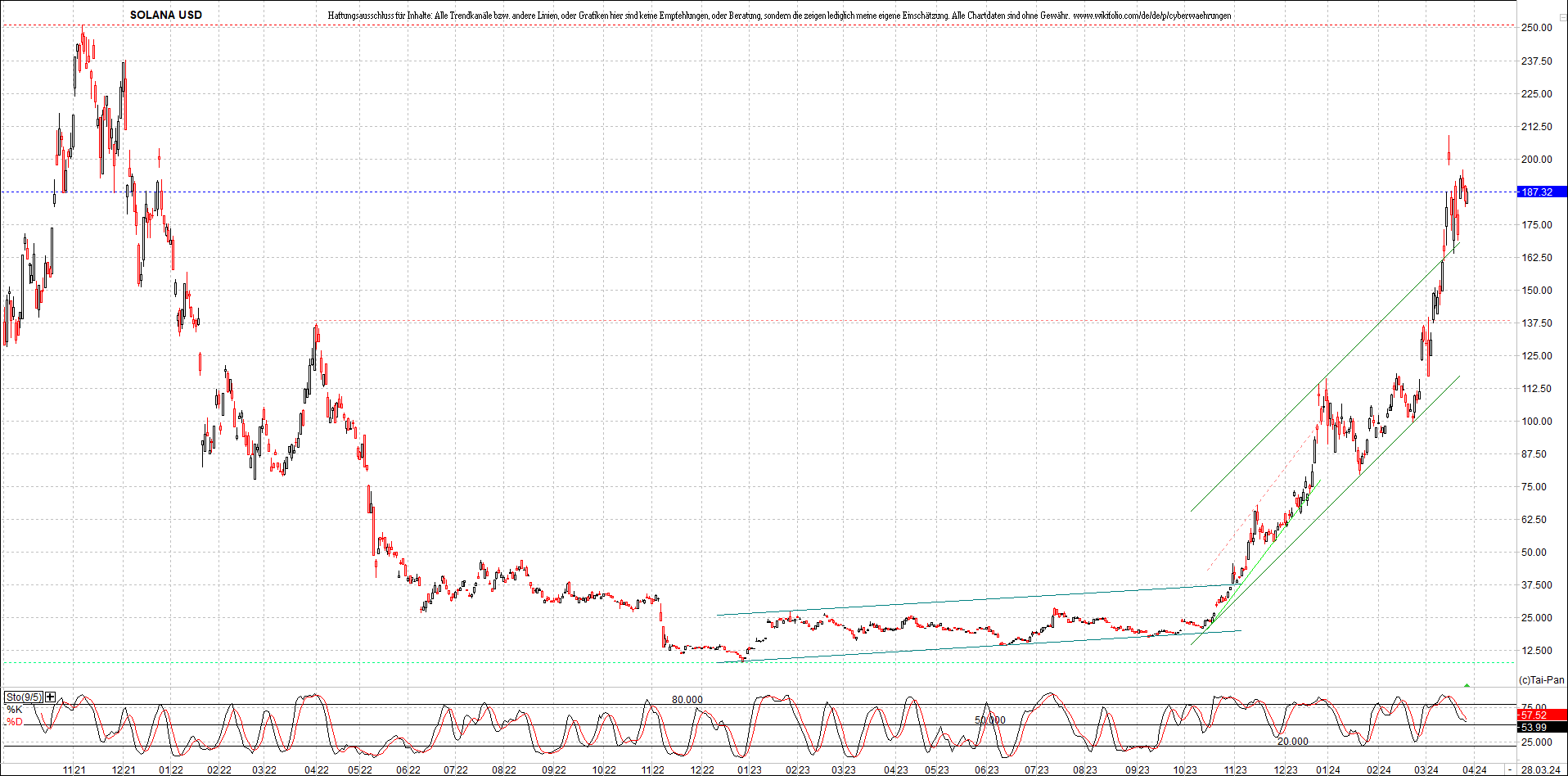 x_solana_usd_chart_(von_o.png