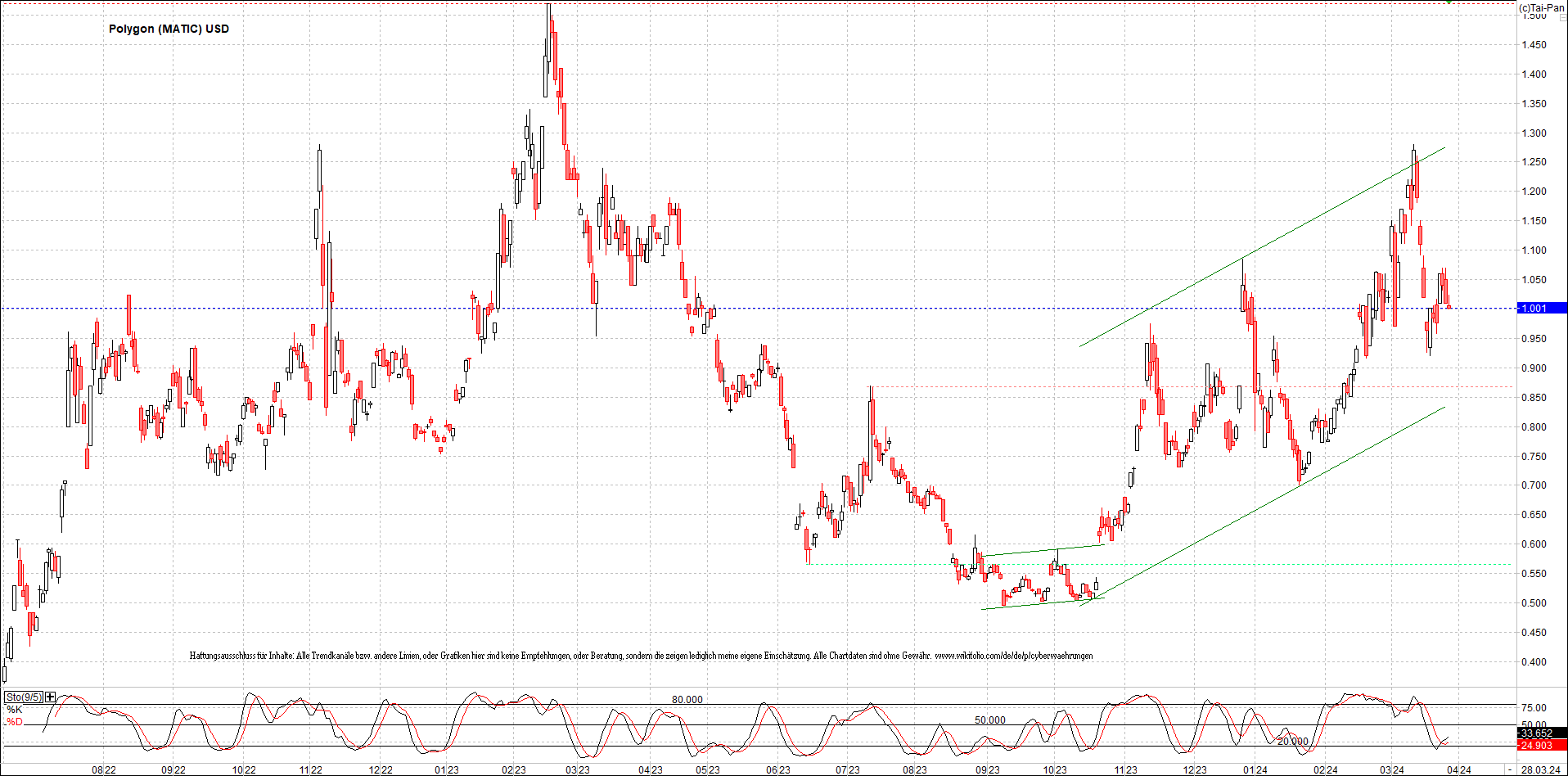 x_polygon_(matic)_usd_chart_(von_o.png