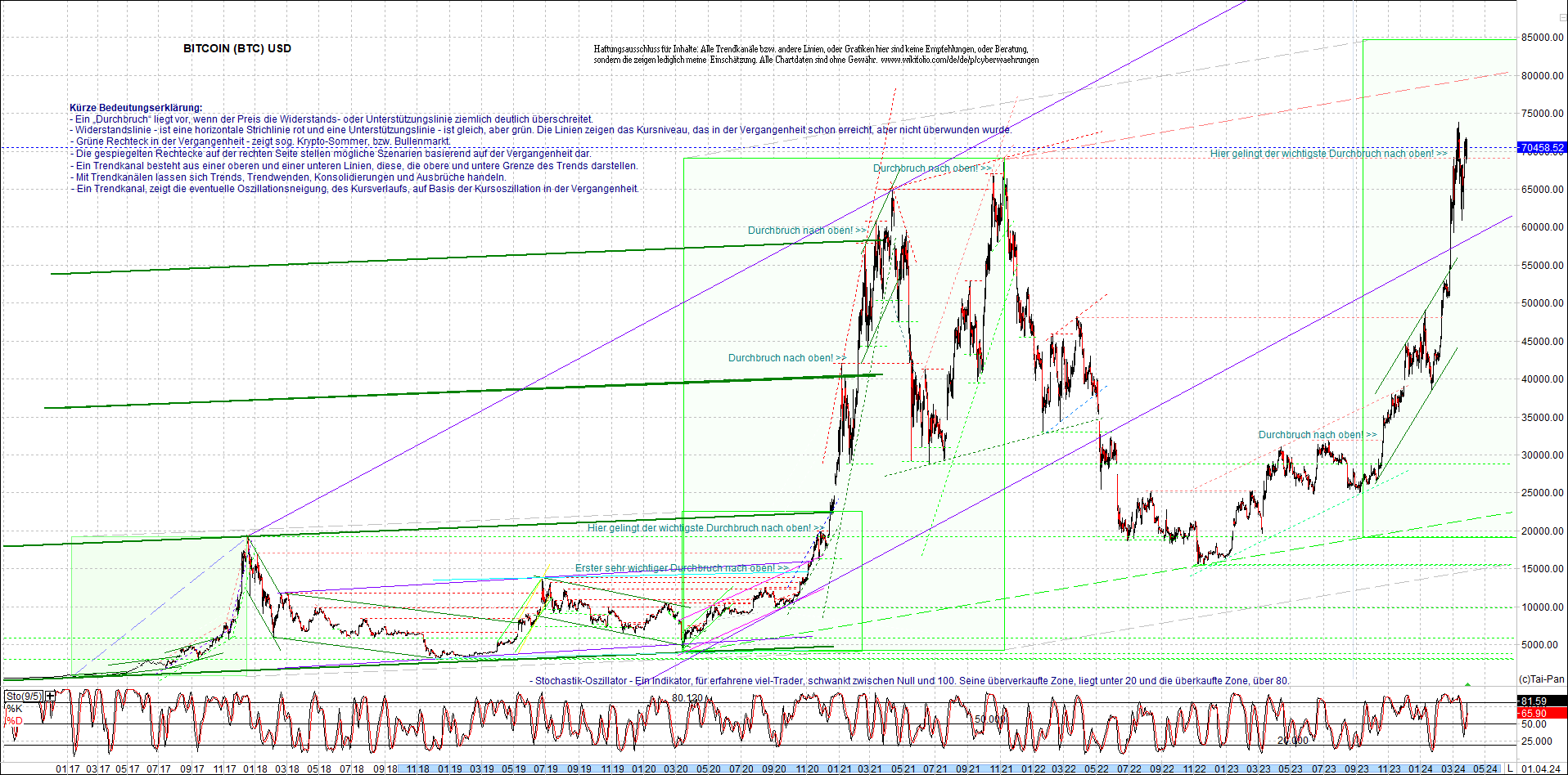 bitcoin_chart_heute_morgen.png