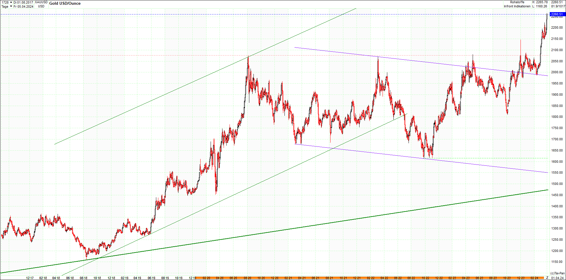 gold_chart_heute_am_morgen.png