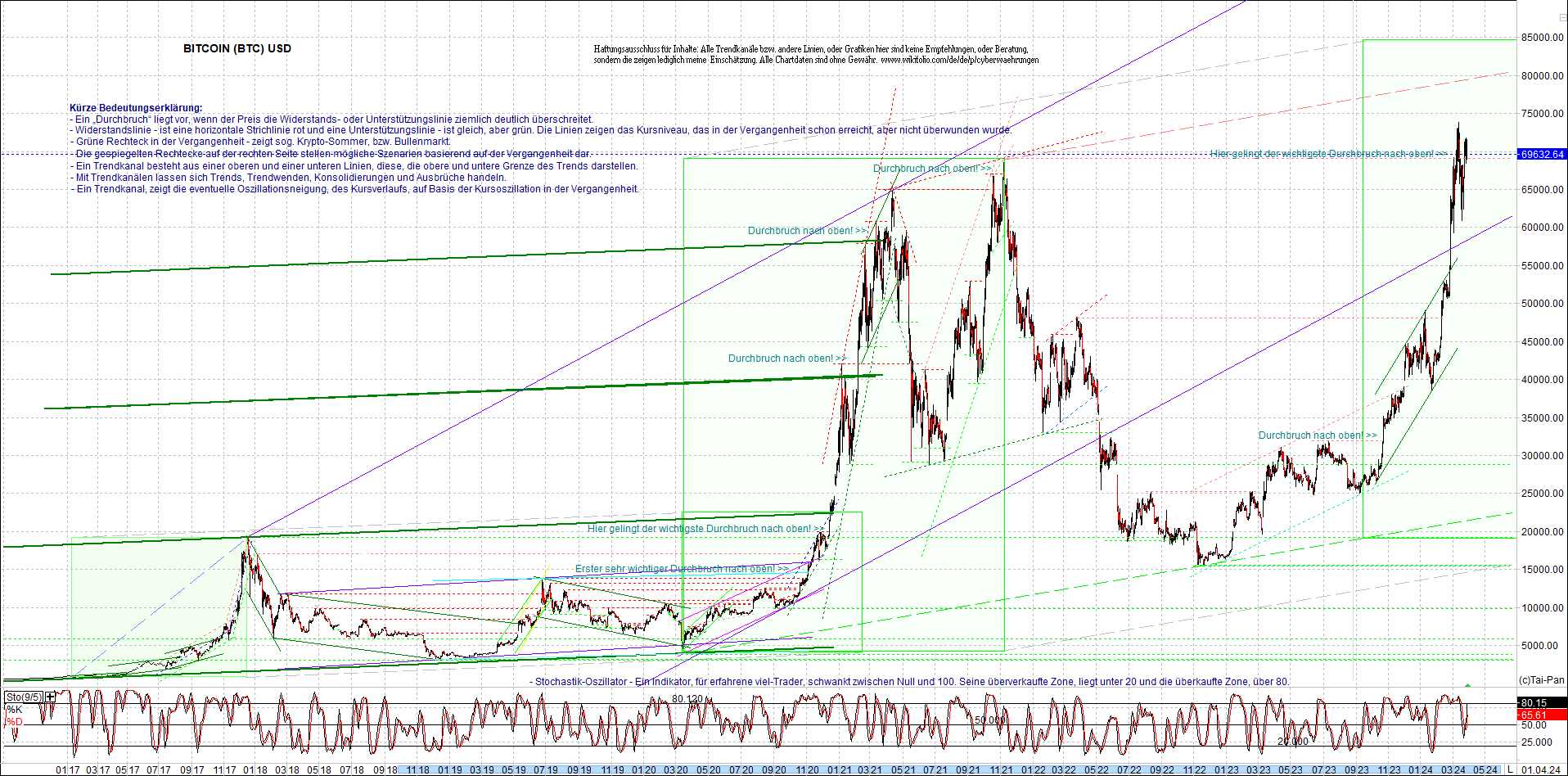 bitcoin_chart_heute_nachmittag.png