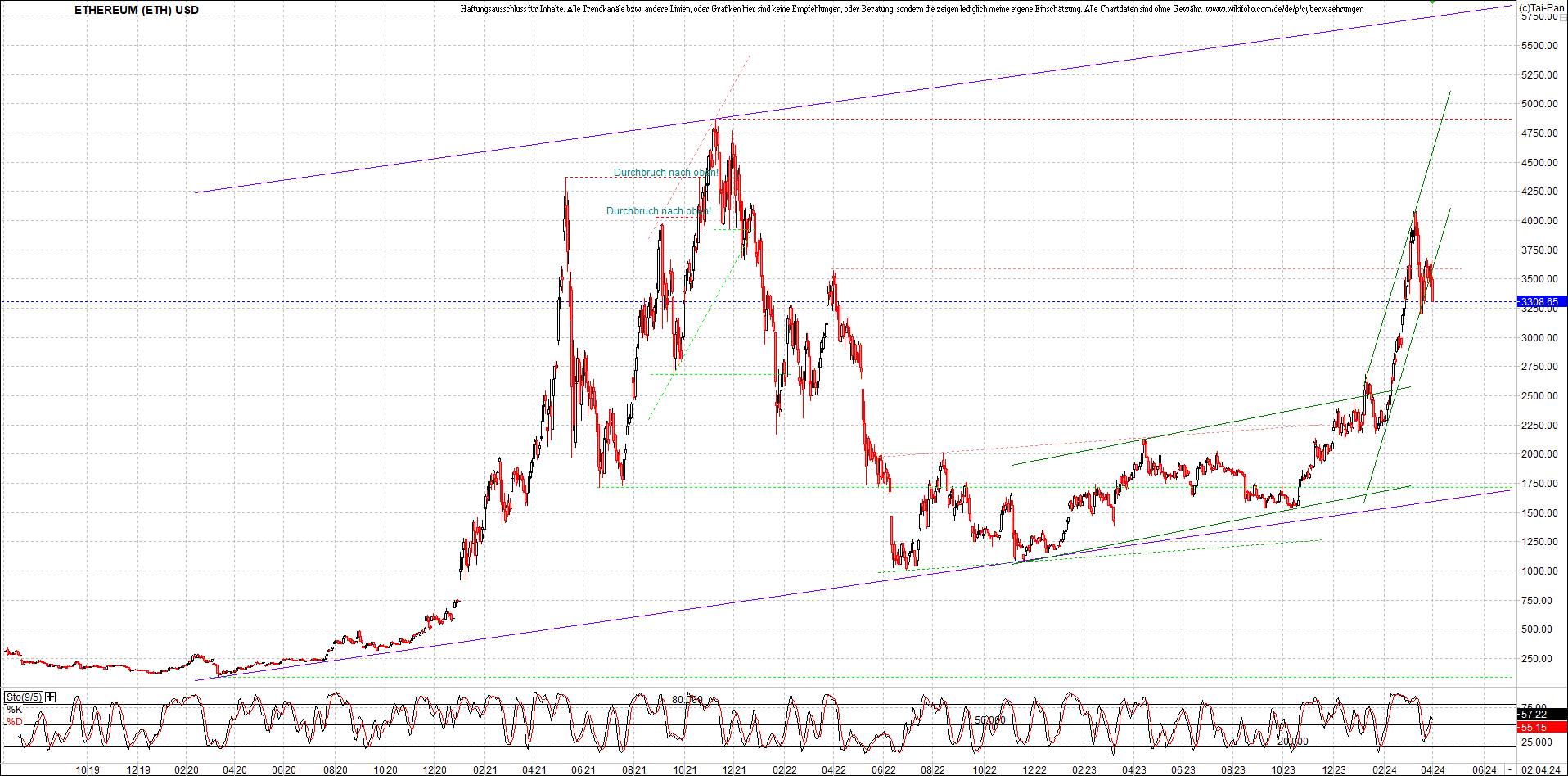 ethereum_chart_nachmittag.png