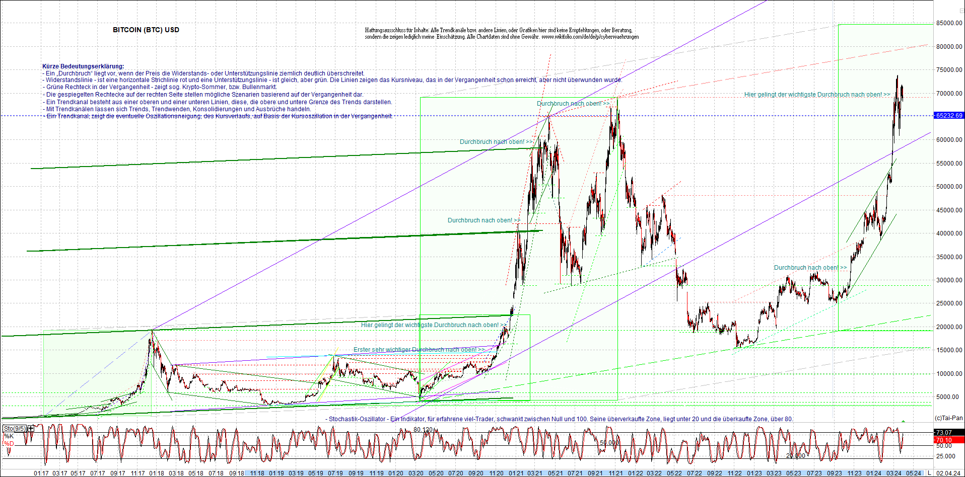 bitcoin_chart_heute_nachmittag.png