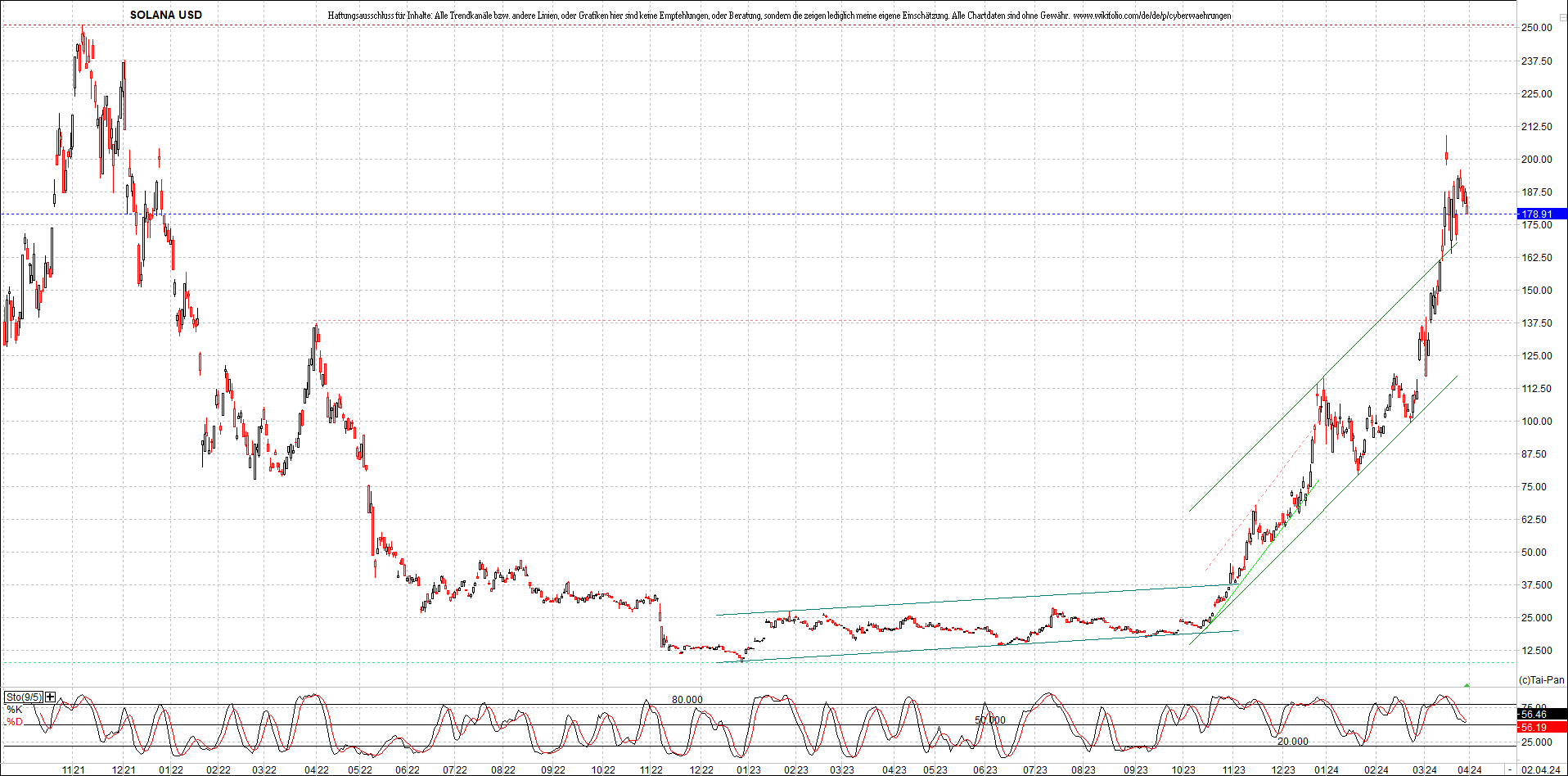 x_solana_usd_chart_(von_o.png