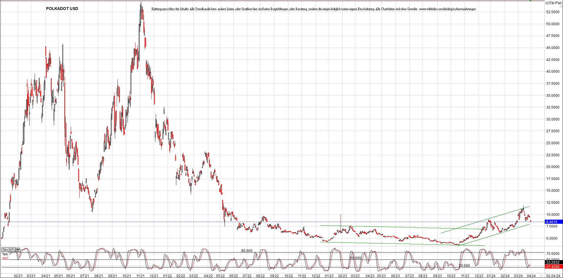 x_polkadot_usd_chart_(von_o.png