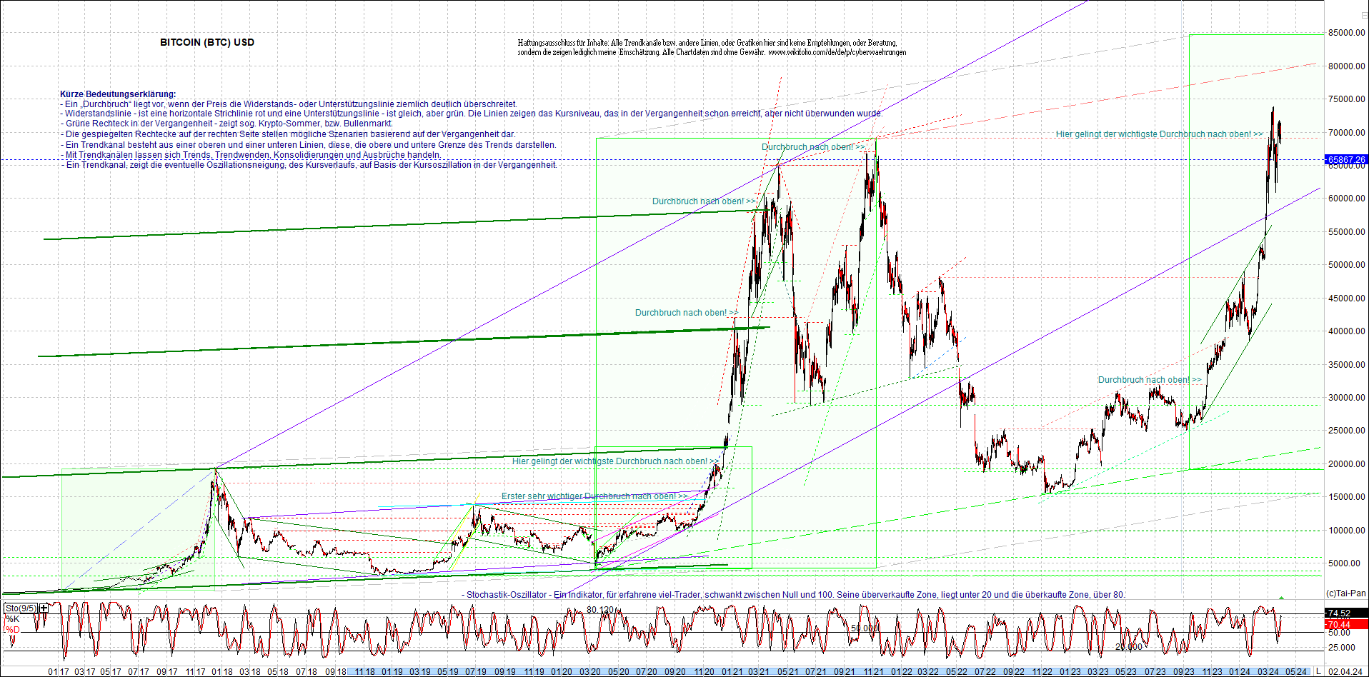 bitcoin_chart_heute_nachmittag.png