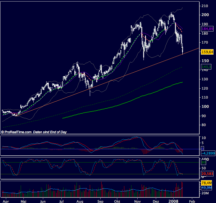 aapl_daily_080116.png