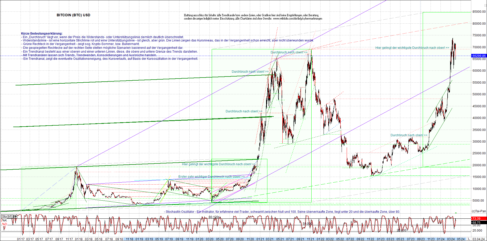 bitcoin_chart_heute_morgen.png