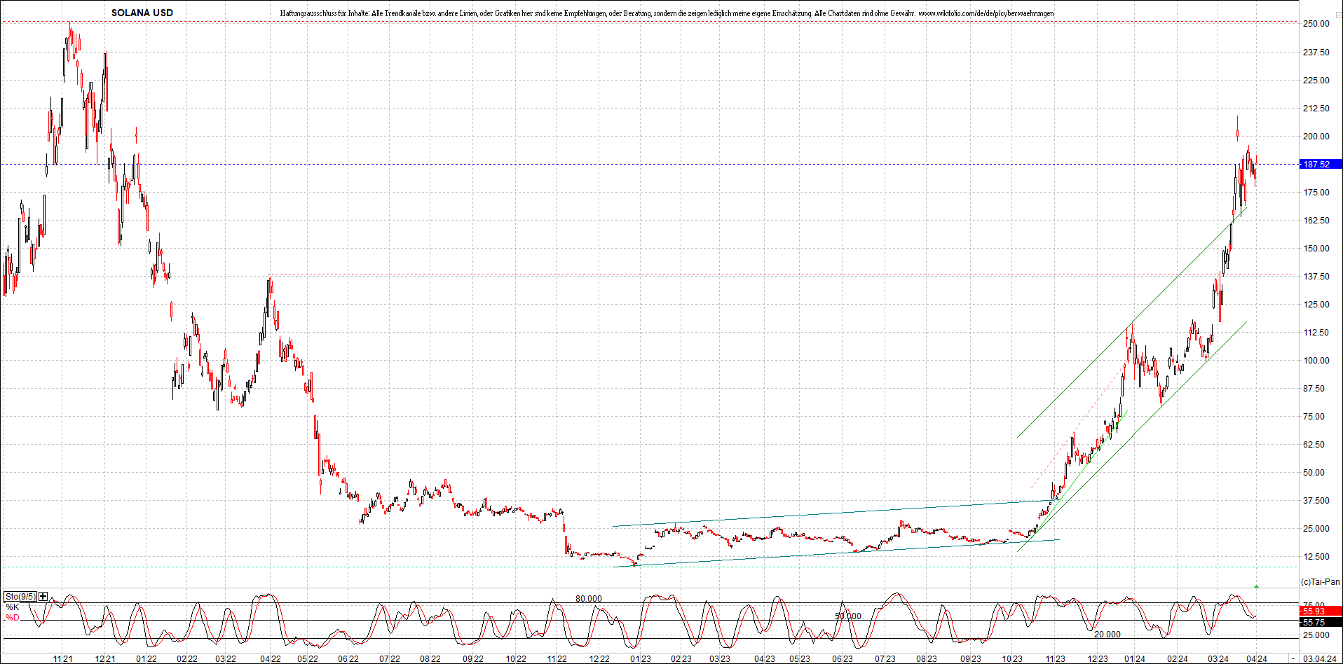 x_solana_usd_chart_(von_o.png