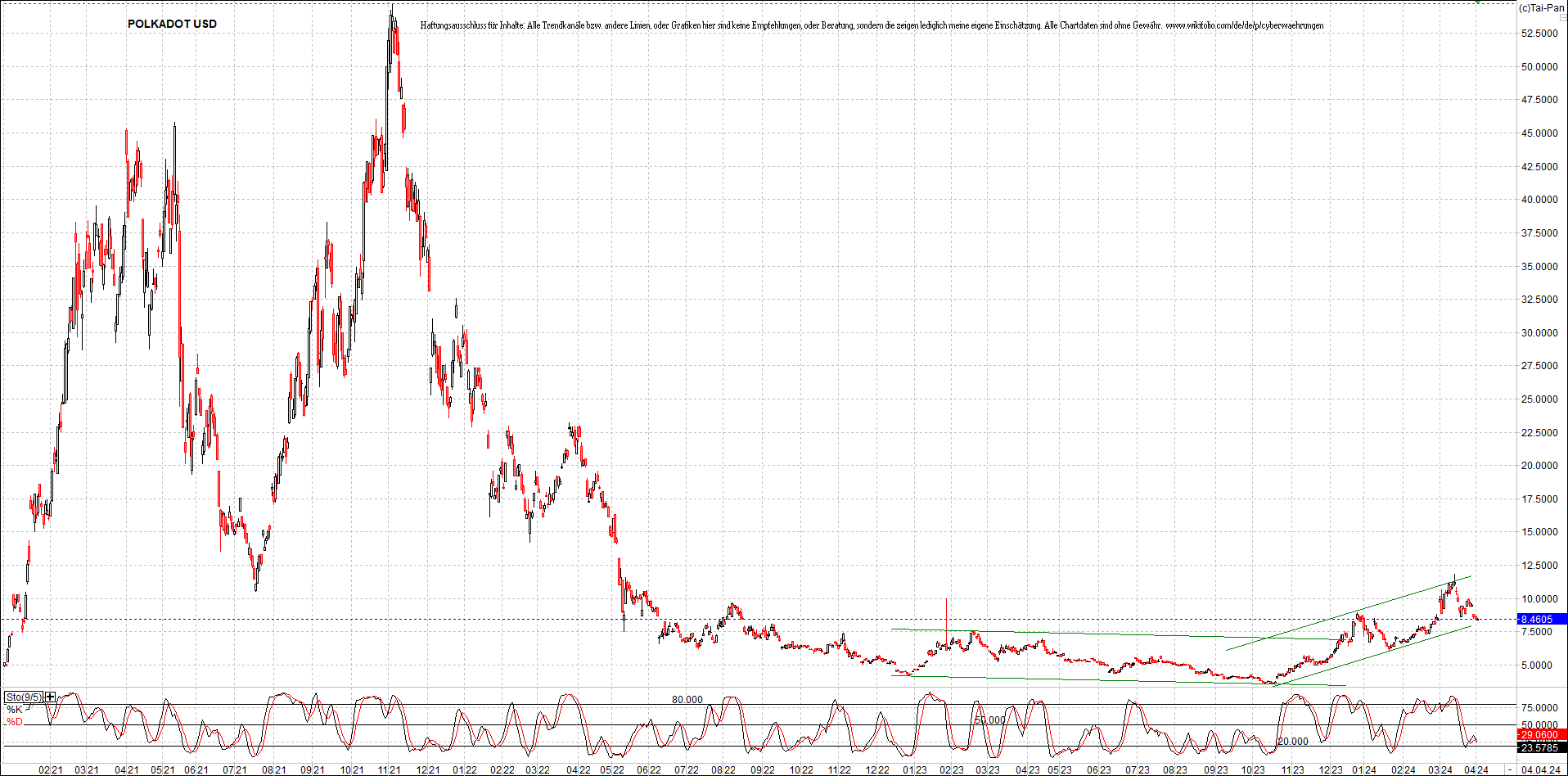 x_polkadot_usd_chart_(von_o.png