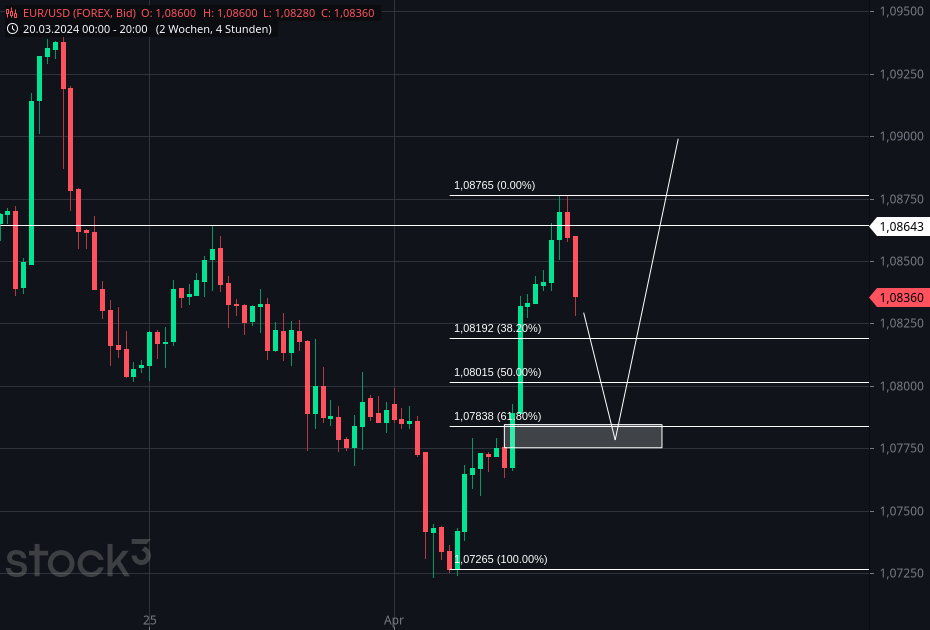 eur_usd(1).png