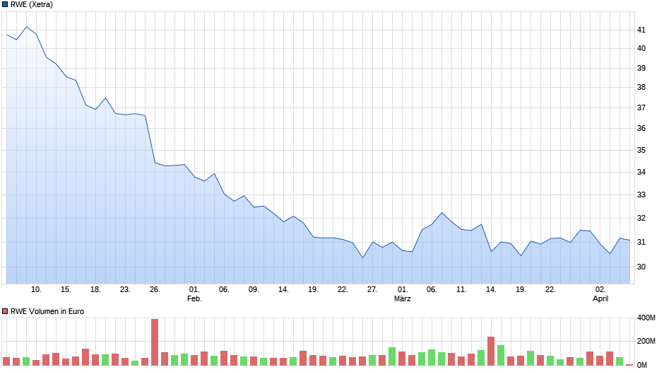 chart_quarter_rwe.png