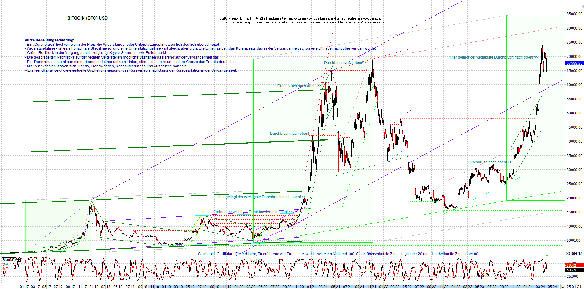 bitcoin_chart_heute_nachmittag.png