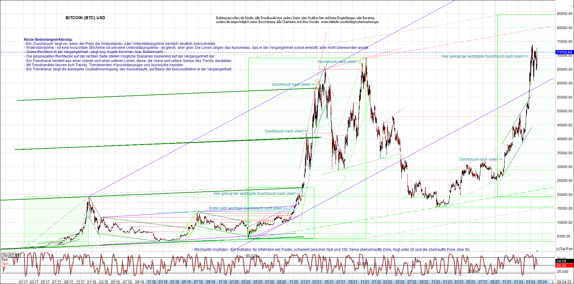 bitcoin_chart_heute_morgen.png