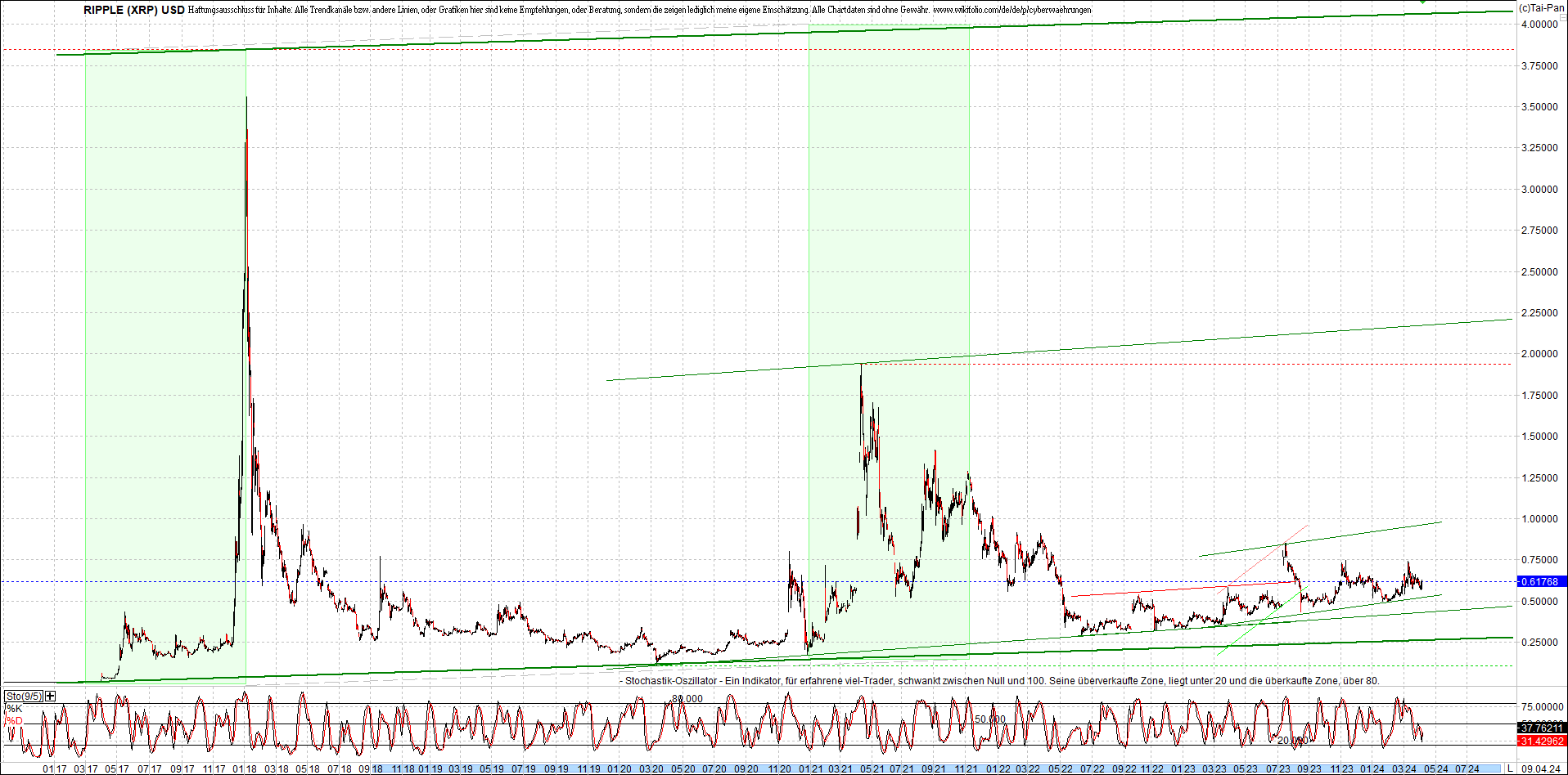 ripple_(xrp)_chart_heute_morgen.png