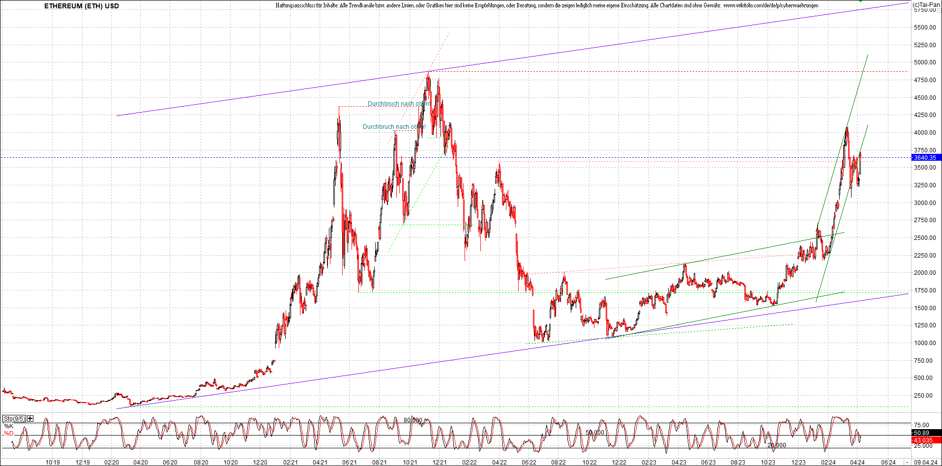 ethereum_chart_nachmittag.png