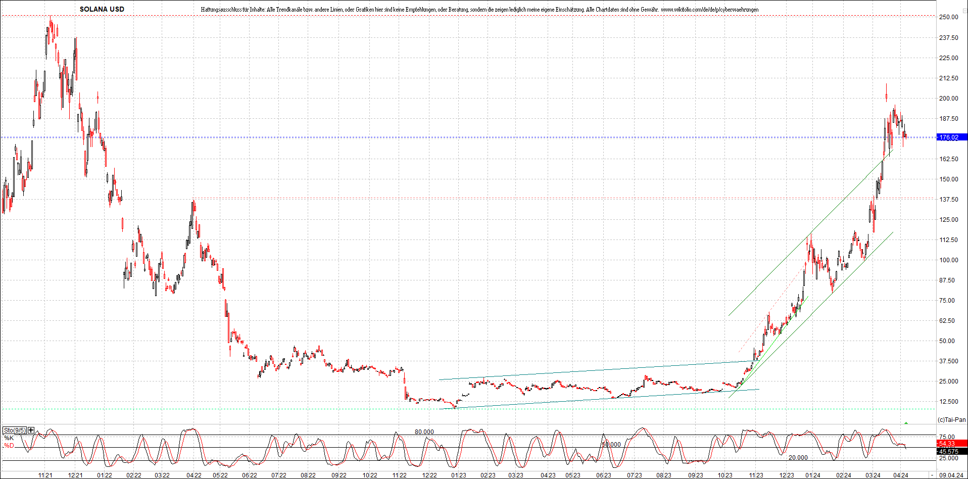 x_solana_usd_chart_(von_o.png