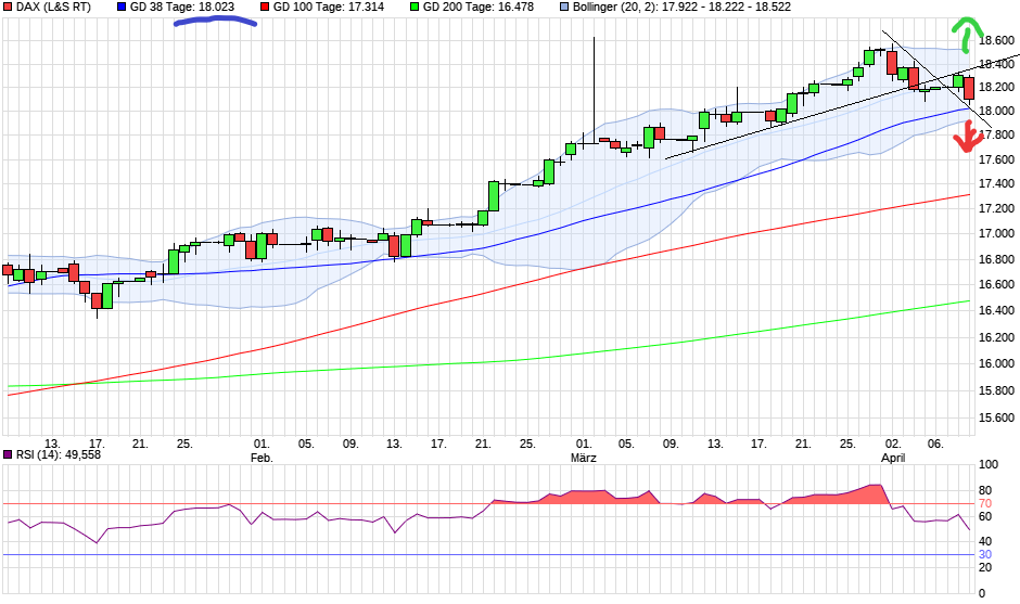 chart_quarter_dax.png