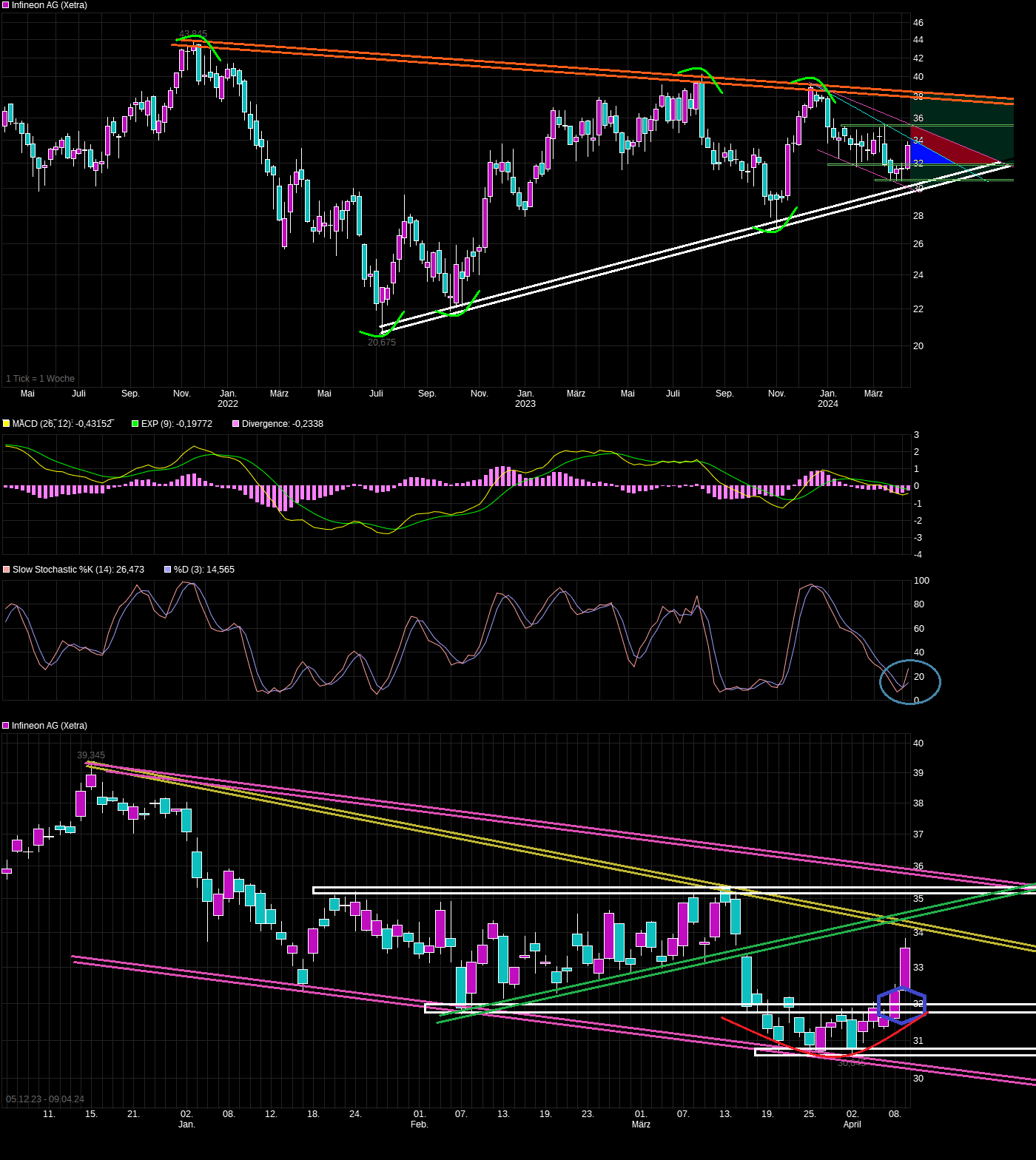 chart_3years_infineonag.png