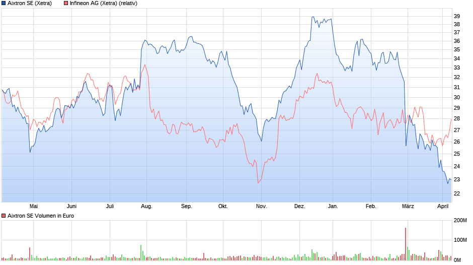 chart_year_aixtronse.png