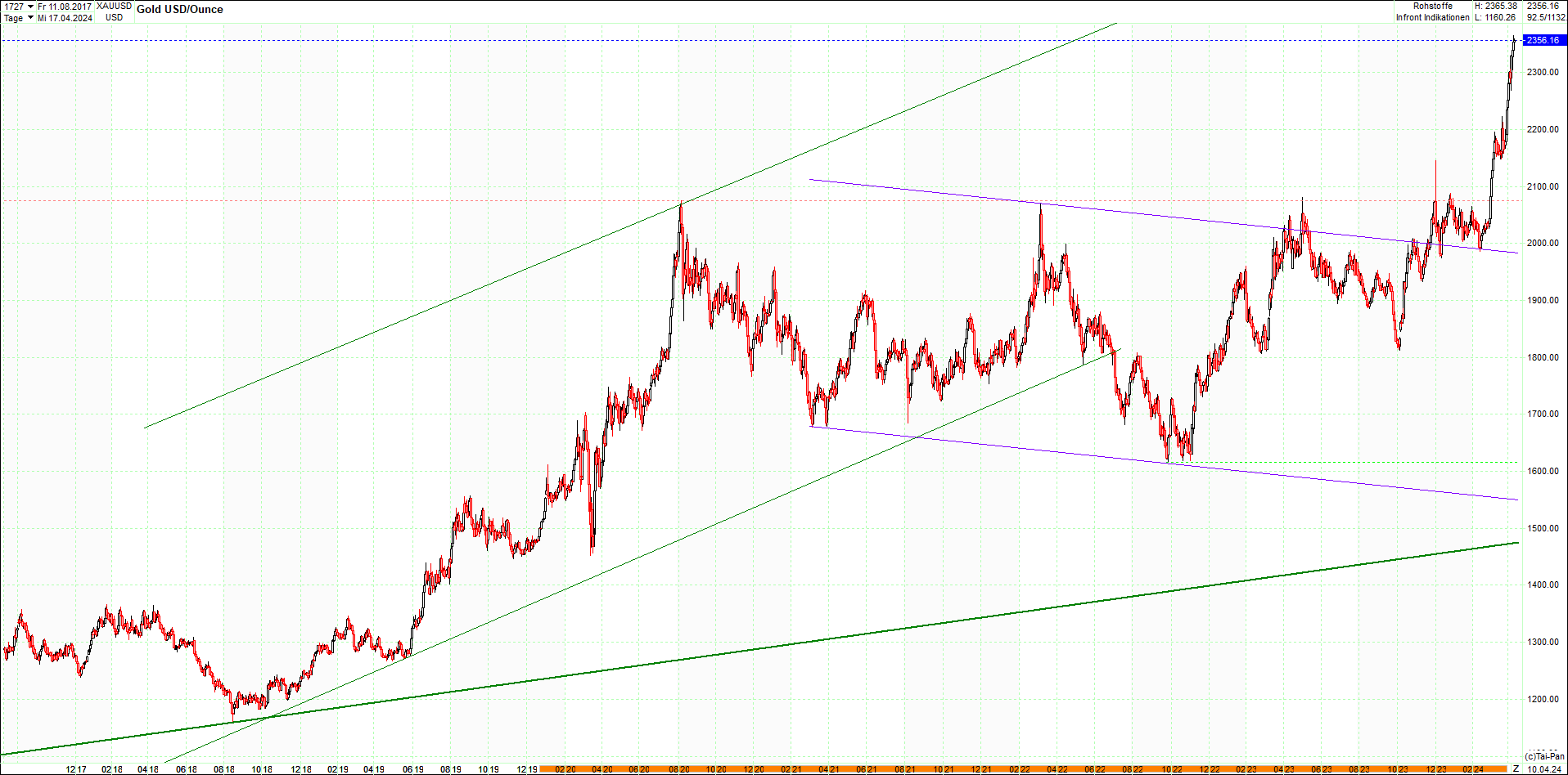 gold_chart_heute_am_morgen.png