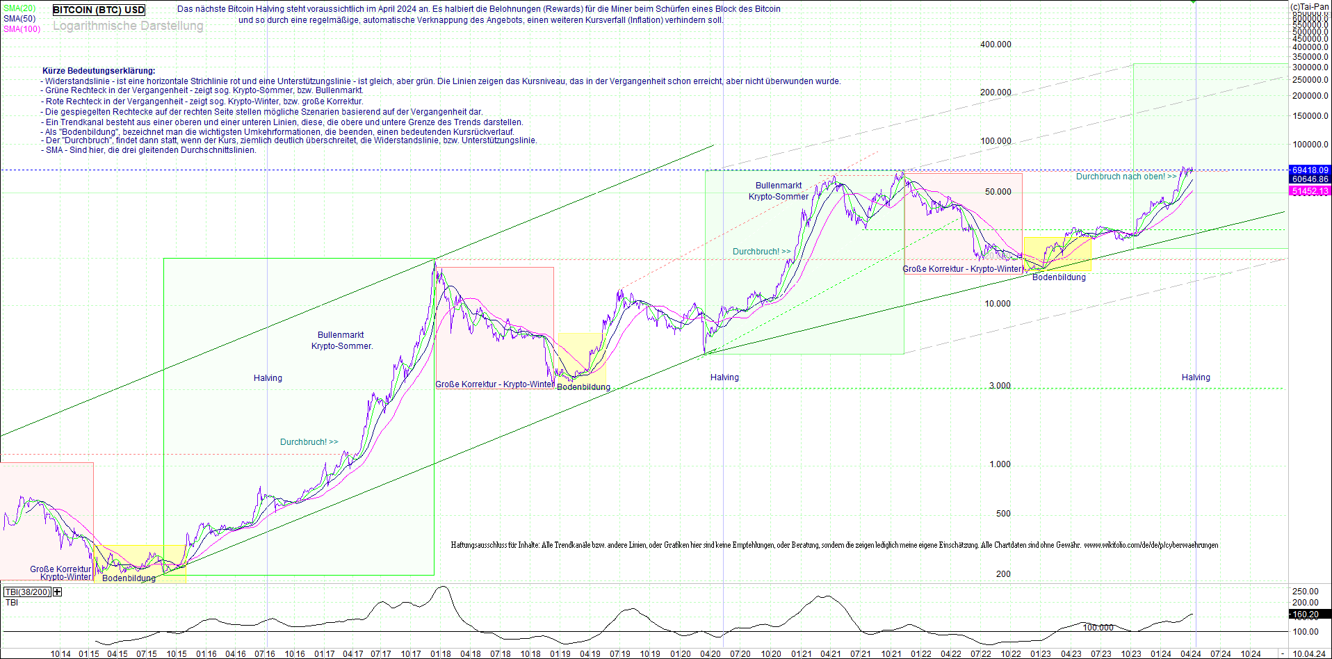 bitcoin_(btc)_chart_sehr_langfristig.png