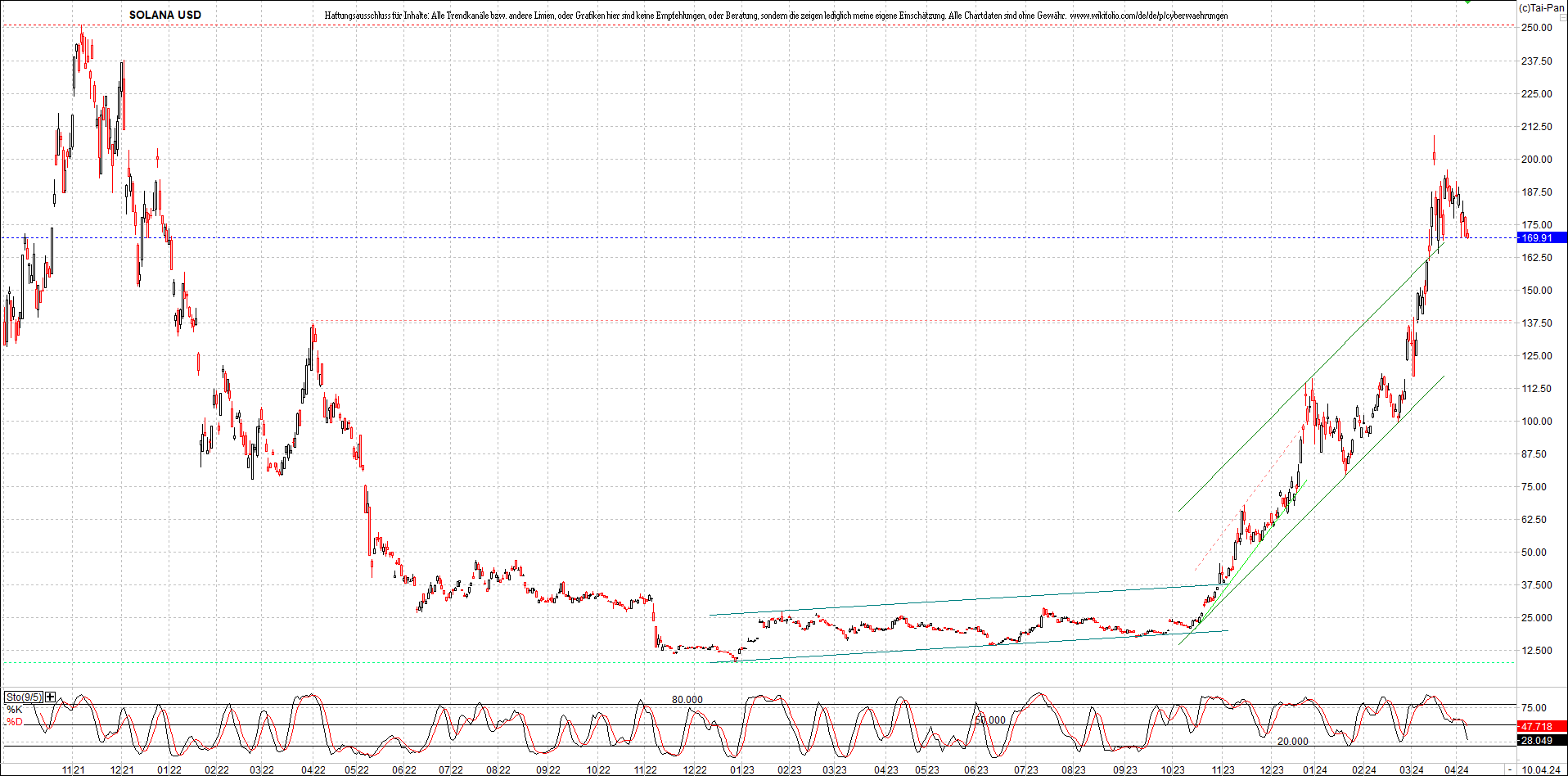 x_solana_usd_chart_(von_o.png