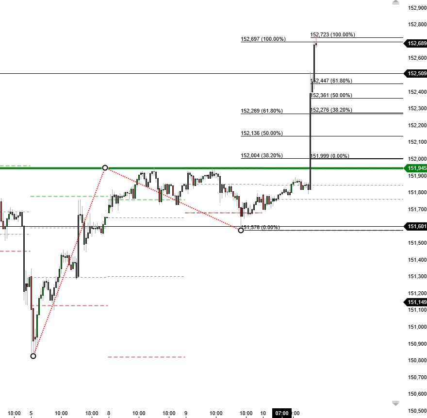 usd_jpy_30min1004.png