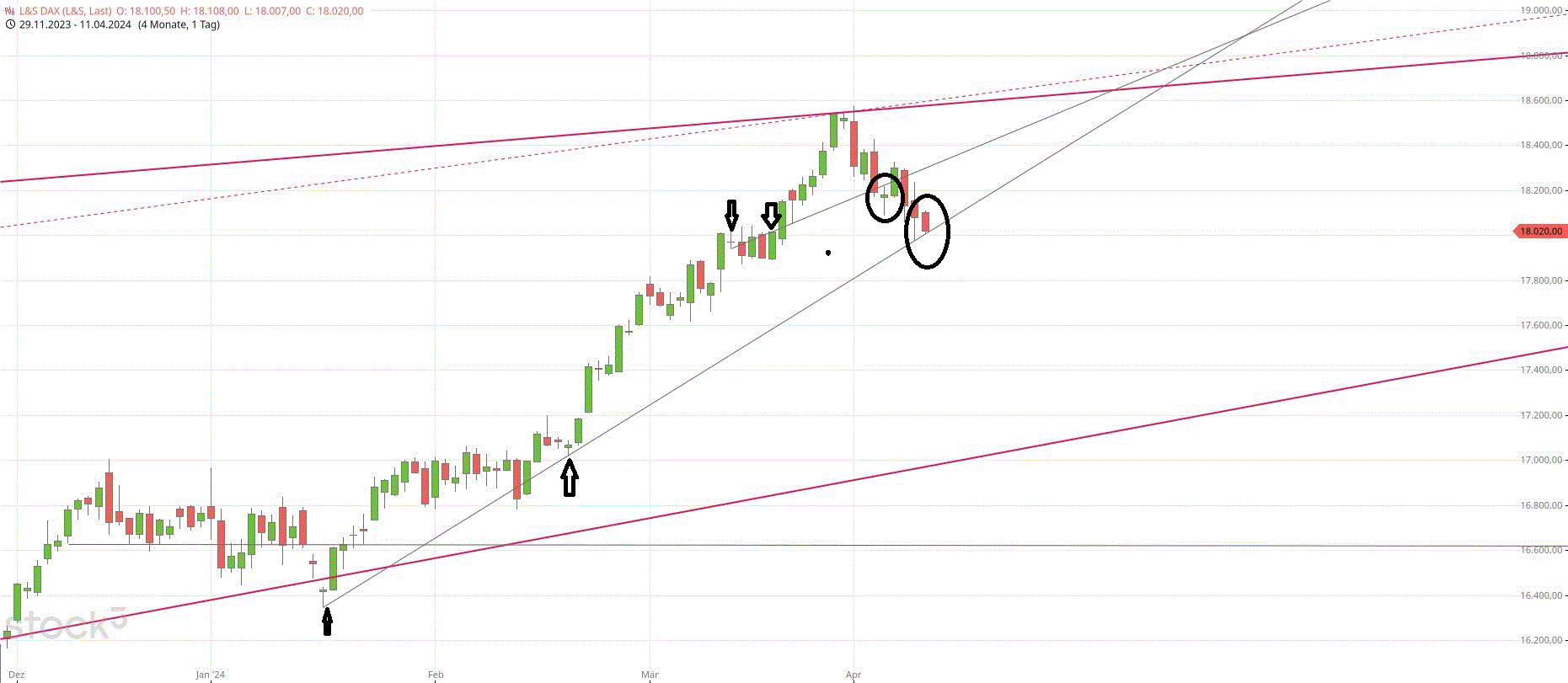 dax_daily_den_11.gif