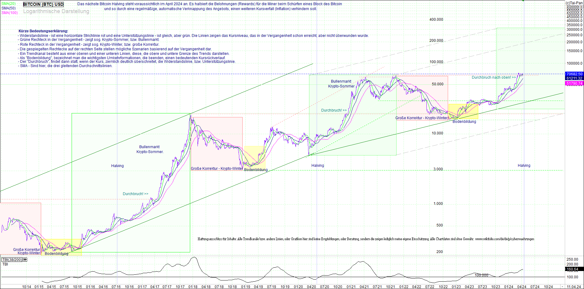 bitcoin_(btc)_chart_sehr_langfristig.png