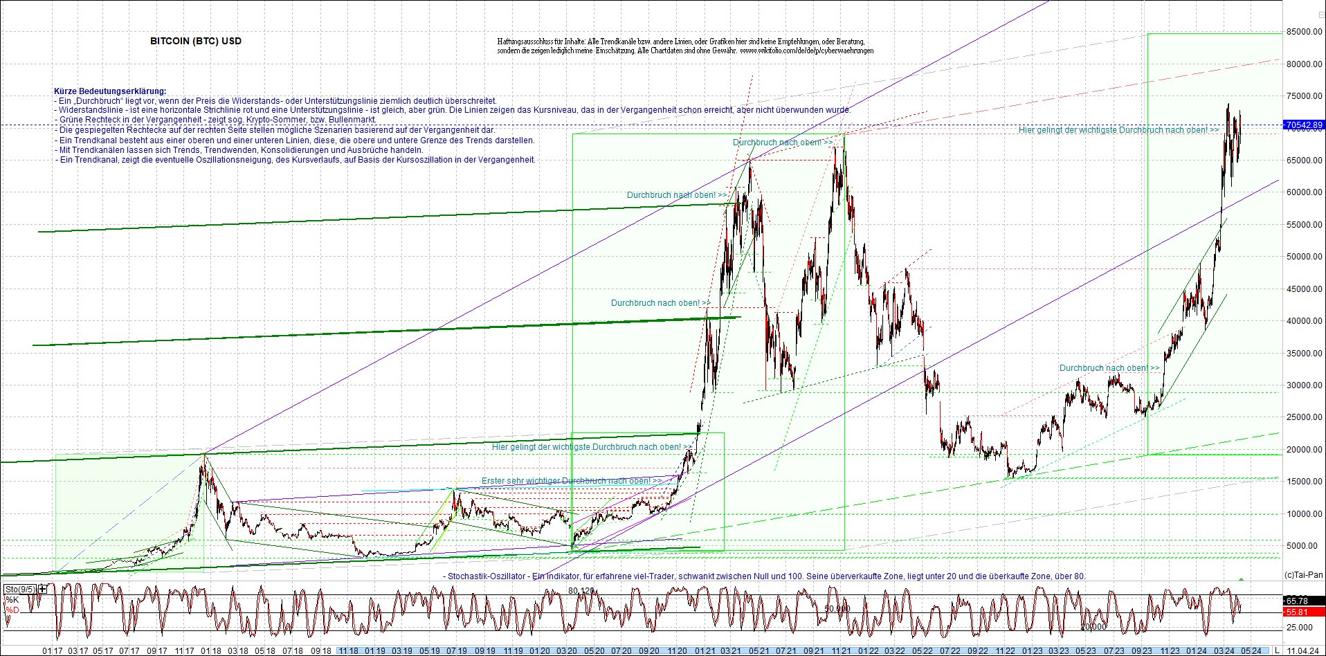 bitcoin_chart_heute_nachmittag.png