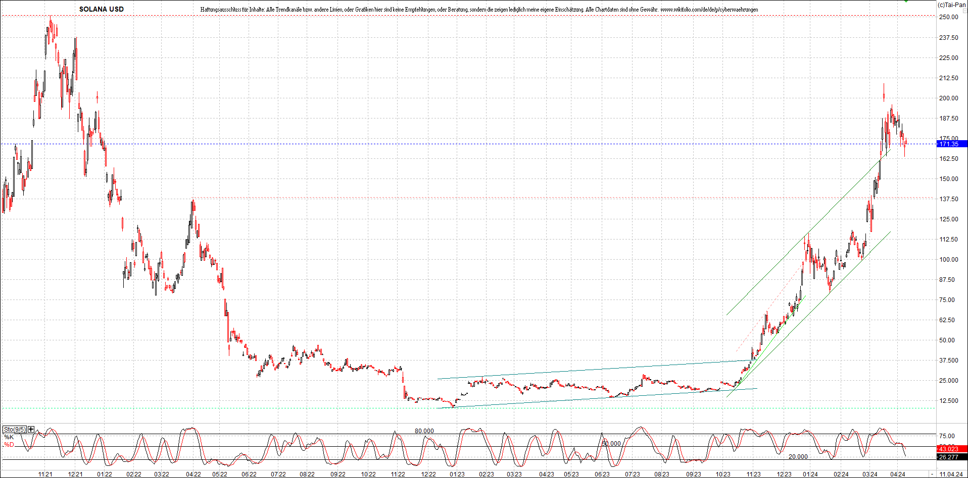 x_solana_usd_chart_(von_o.png