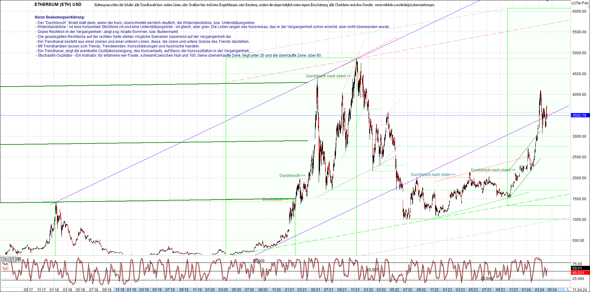 ethereum_chart_heute_abend.png