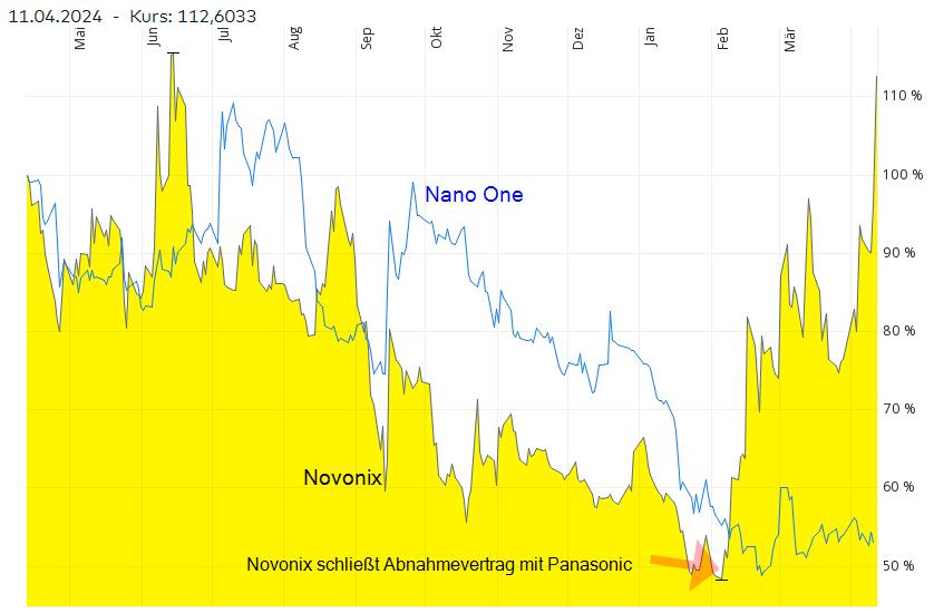 novonix_nano.jpg