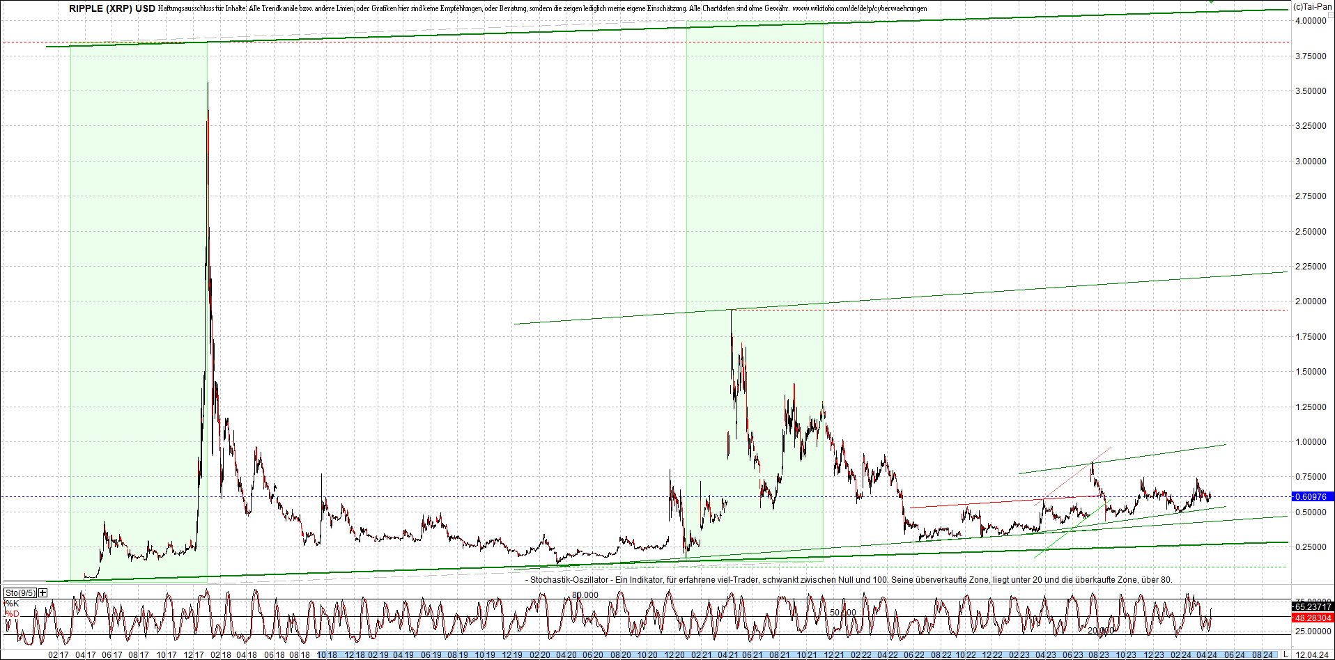 ripple_(xrp)_chart_heute_morgen.png