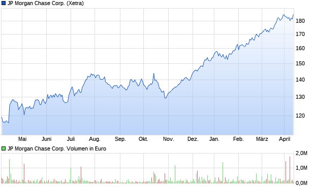 chart_year_jpmorganchasecorp.png