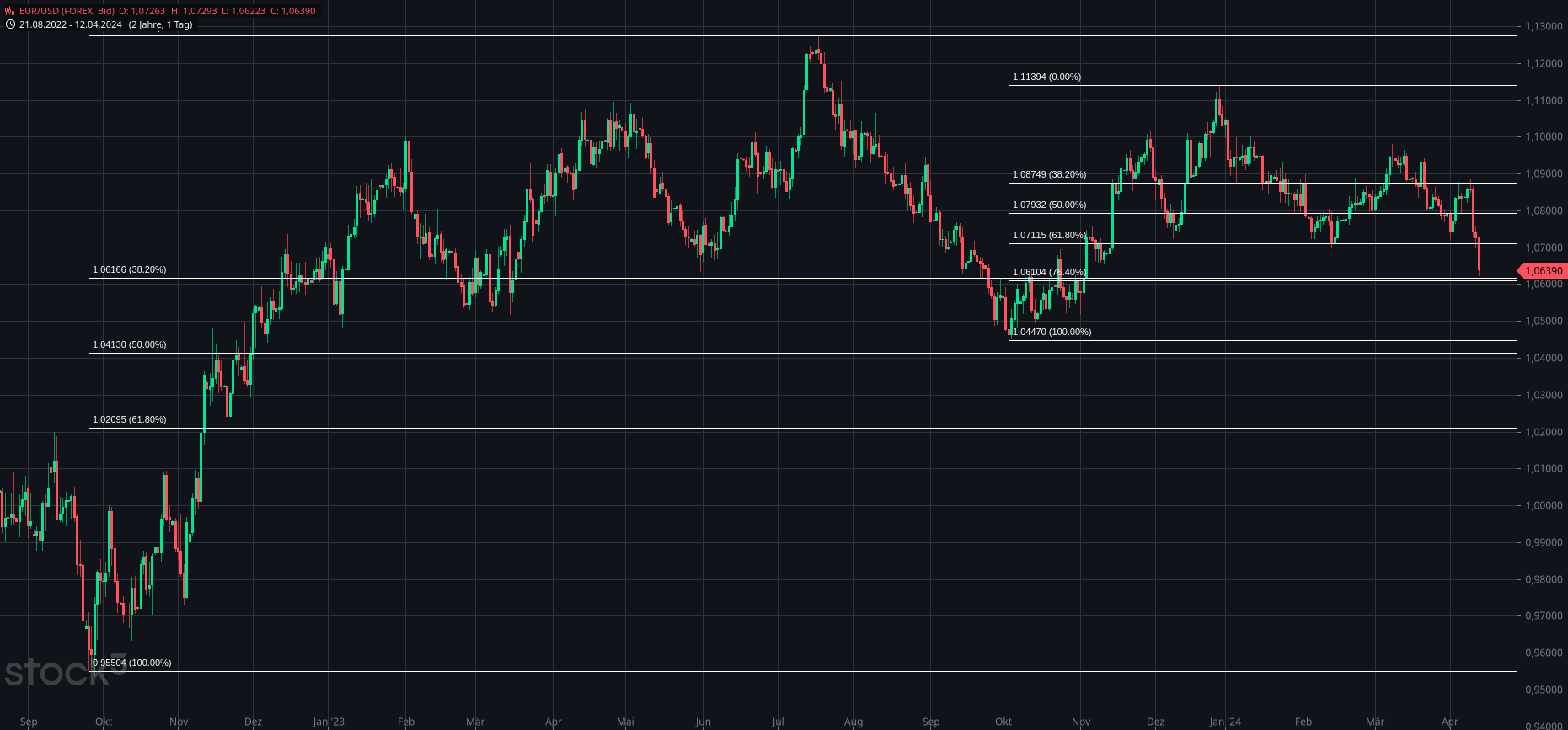 eur_usd(5).png