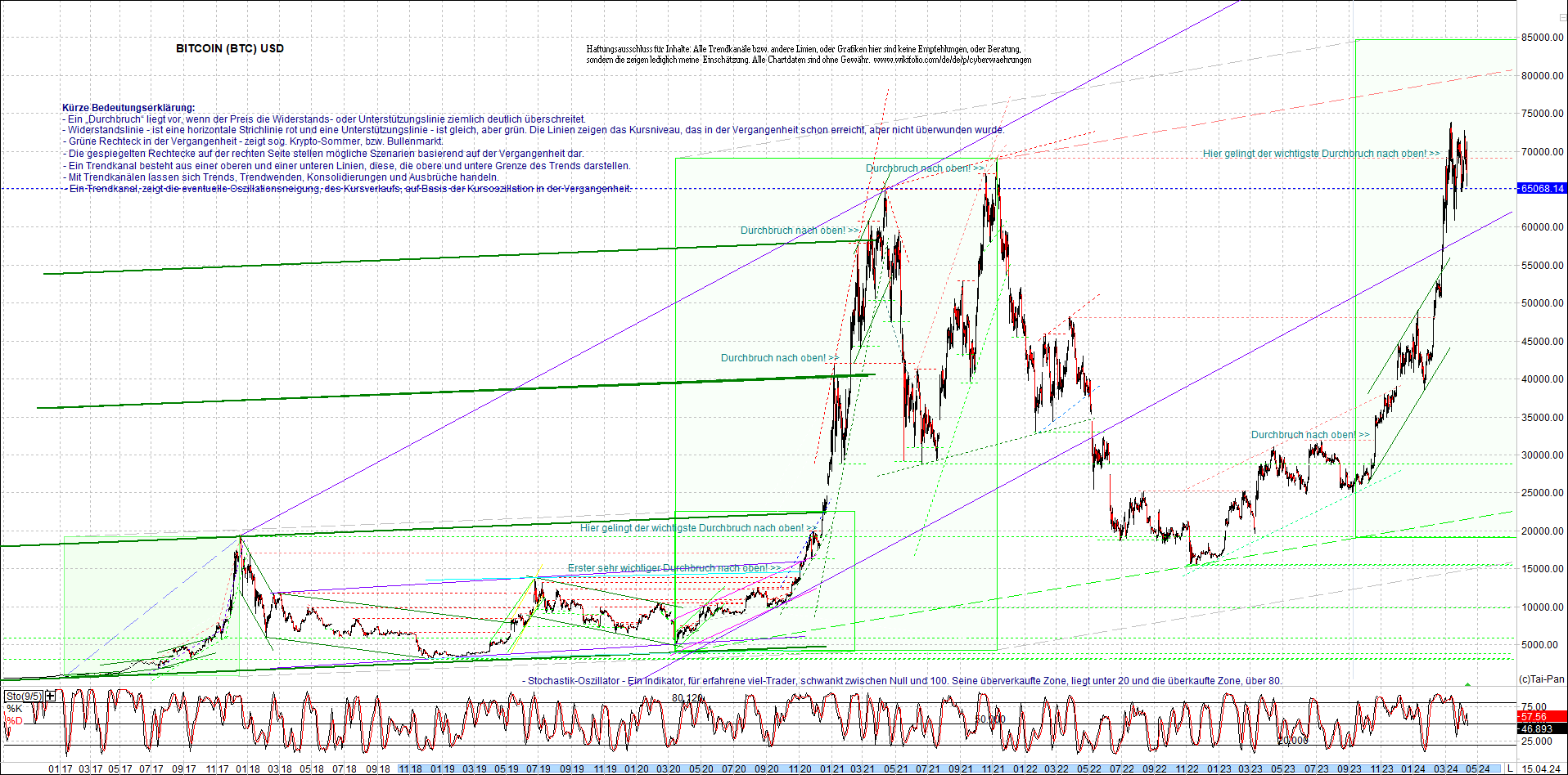 bitcoin_chart_heute_morgen.png