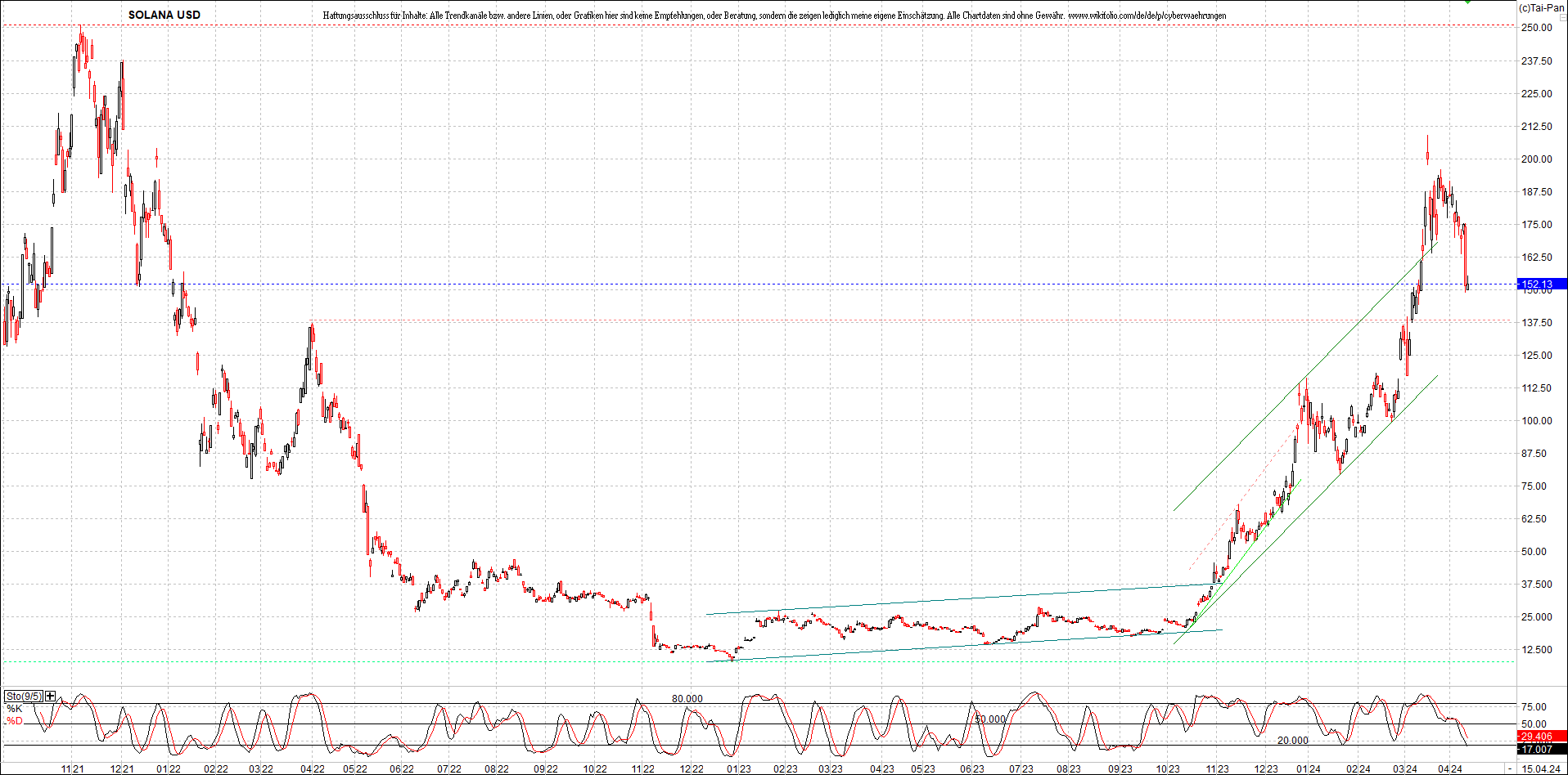 x_solana_usd_chart_(von_o.png