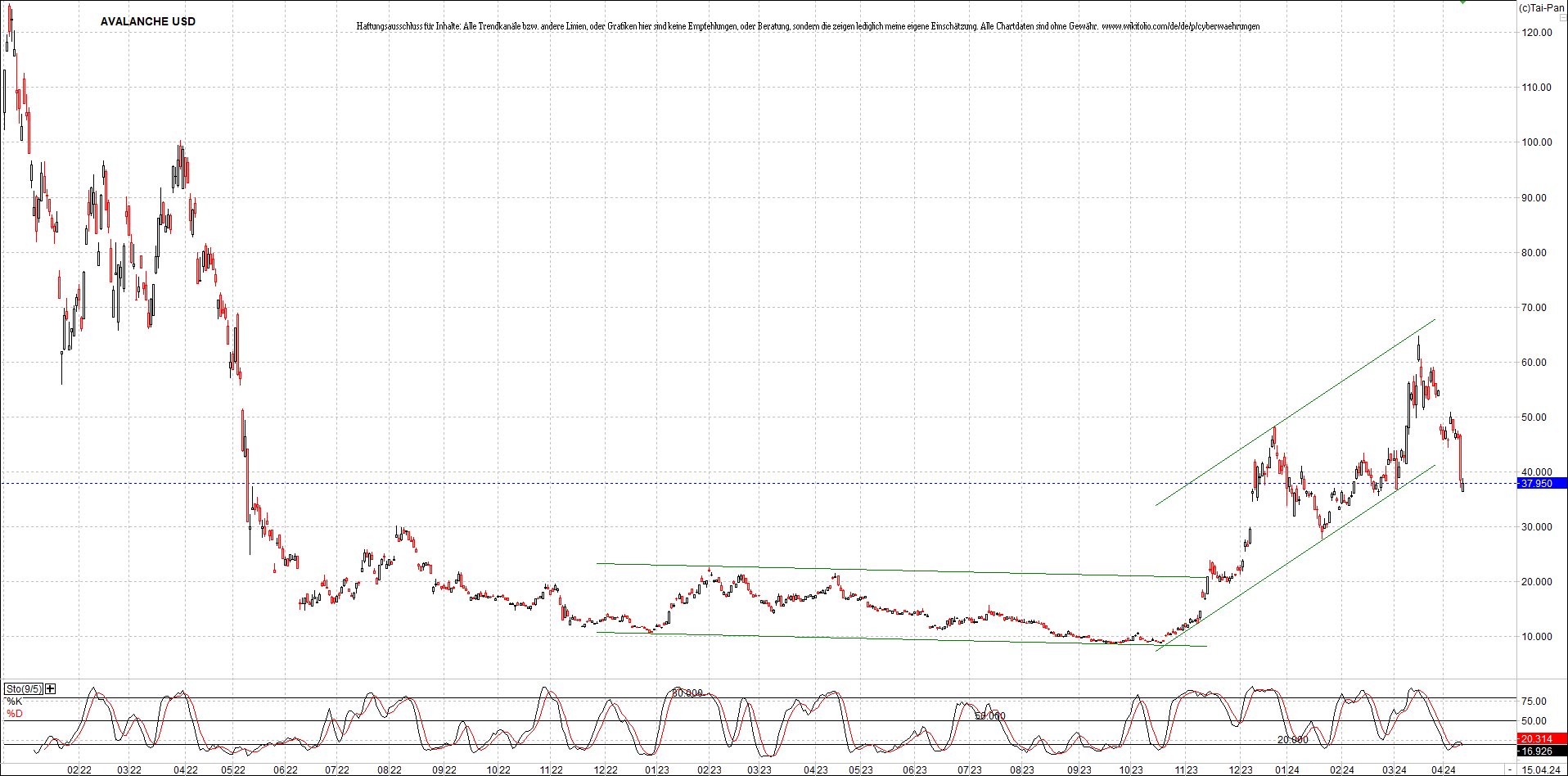 x_avalanche_usd_chart_(von_o.png