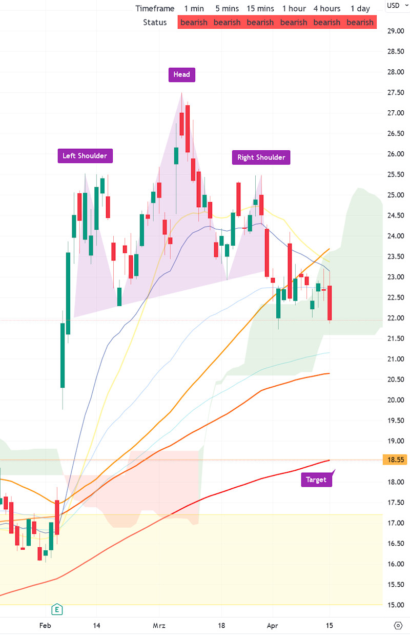 2024-04-15_palantir_chart_.jpg