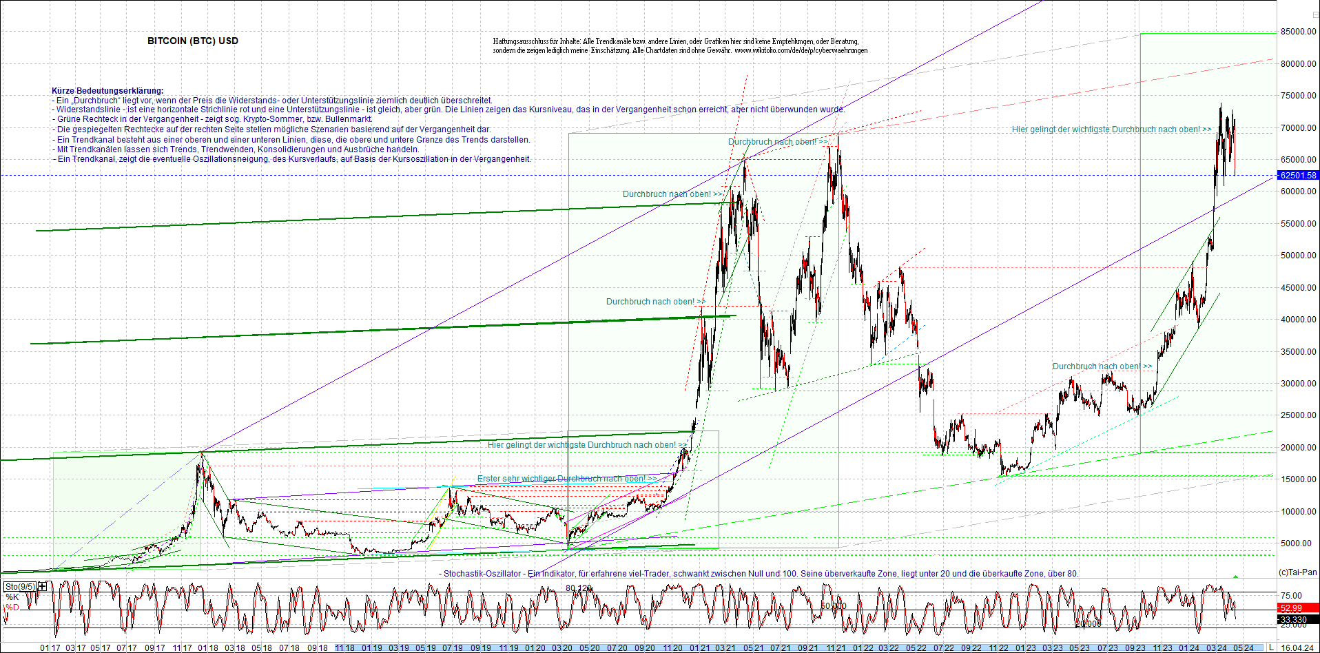 bitcoin_chart_heute_morgen.png