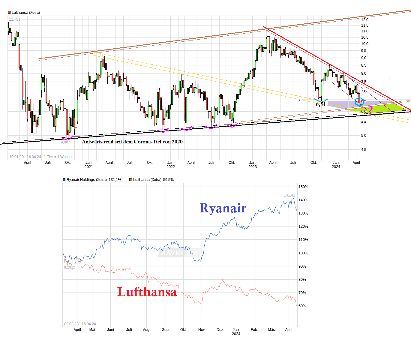 chart_free_lufthansa.png