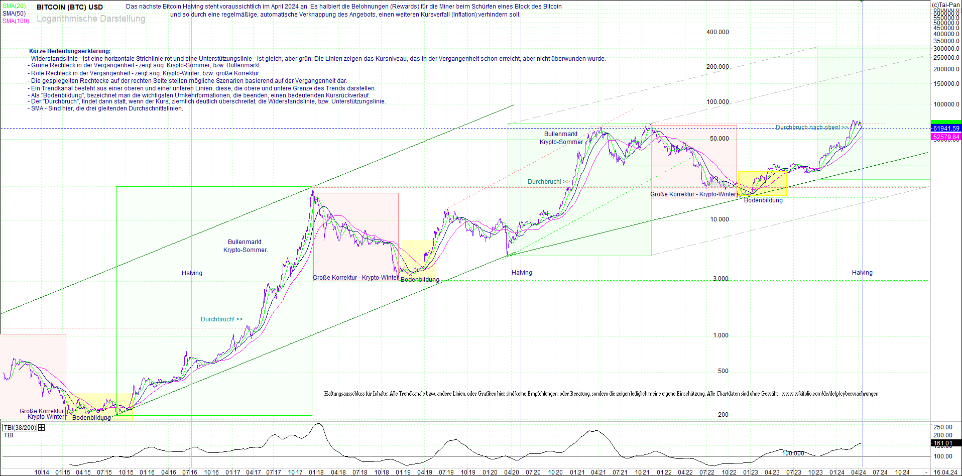 bitcoin_(btc)_chart_sehr_langfristig.png