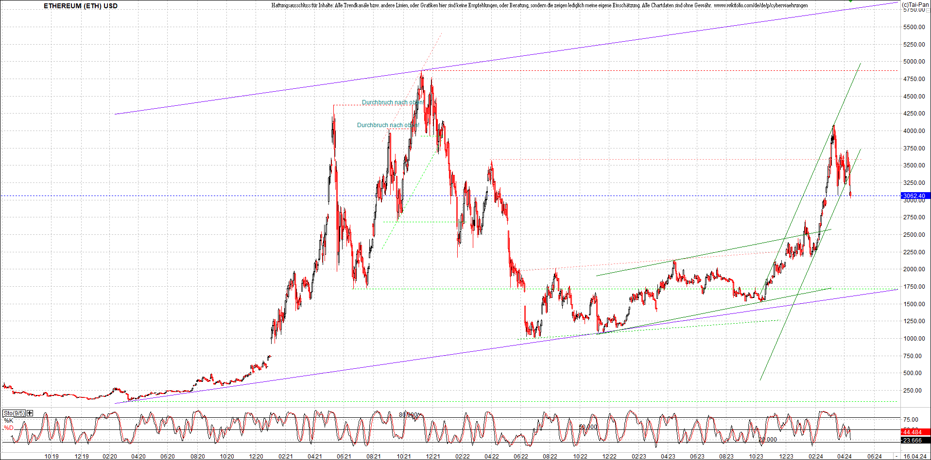 ethereum_chart_nachmittag.png